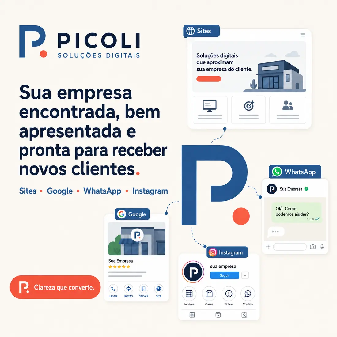 Ecossistema digital da Picoli com site, Google, WhatsApp e Instagram